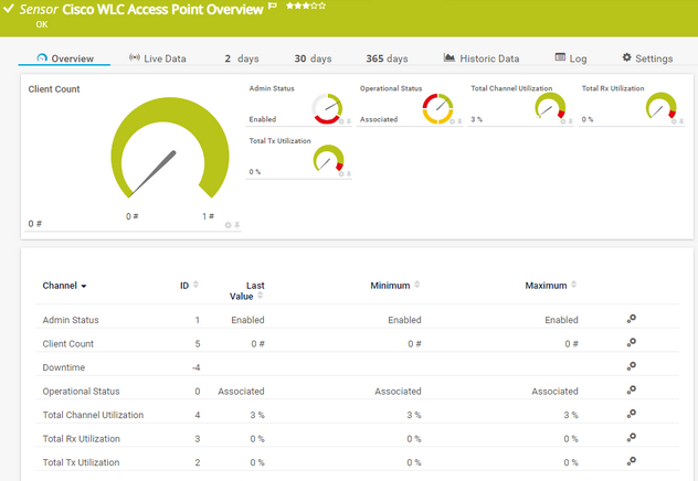 Cisco WLC Access Point Overview Sensor Cisco WLC Access Point Overview Sensor