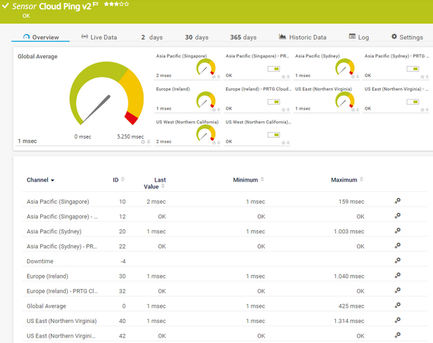 Cloud Ping v2 Sensor Cloud Ping v2 Sensor