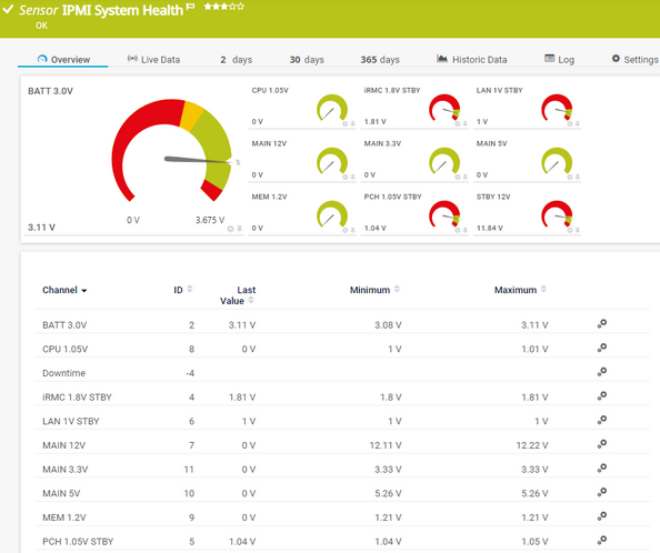 IPMI System Health Sensor IPMI System Health Sensor